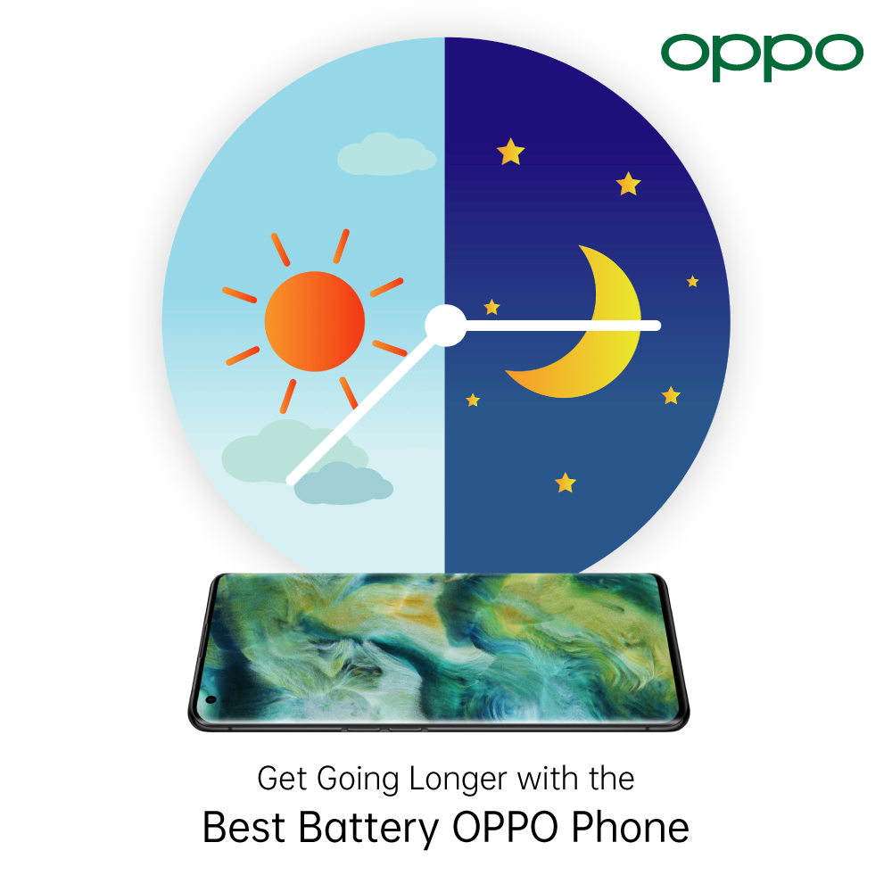 OPPO Best Battery Life Phone