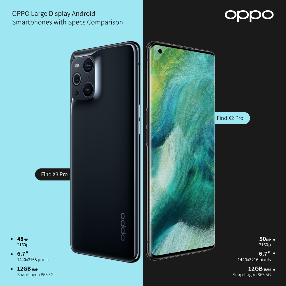 OPPO Large Display Android Smartphones with Specs Comparison